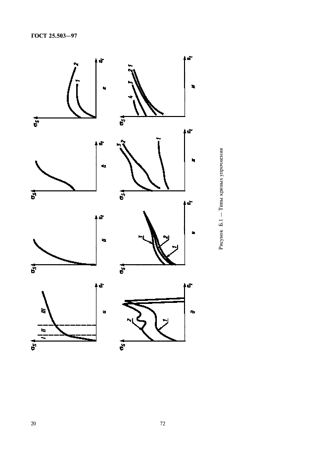 ГОСТ 25.503-97,  22.