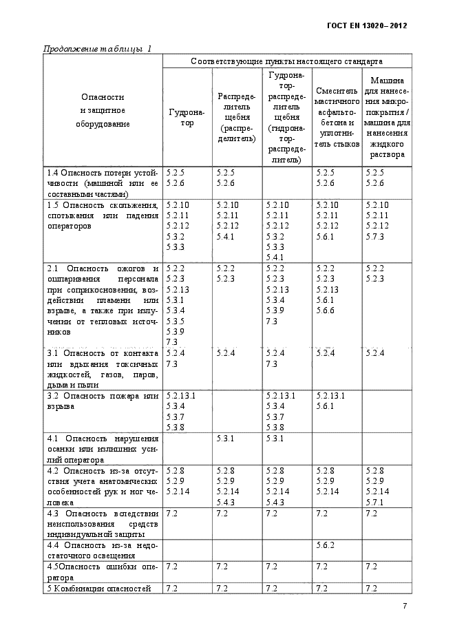 ГОСТ EN 13020-2012,  12.