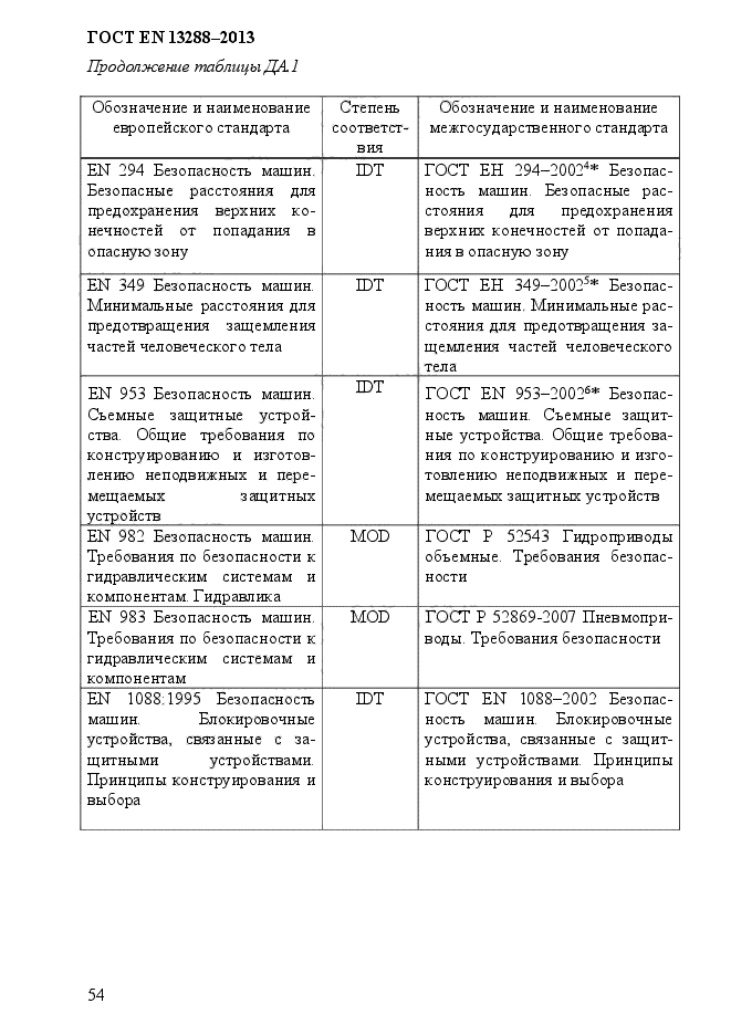 ГОСТ EN 13288-2013,  62.