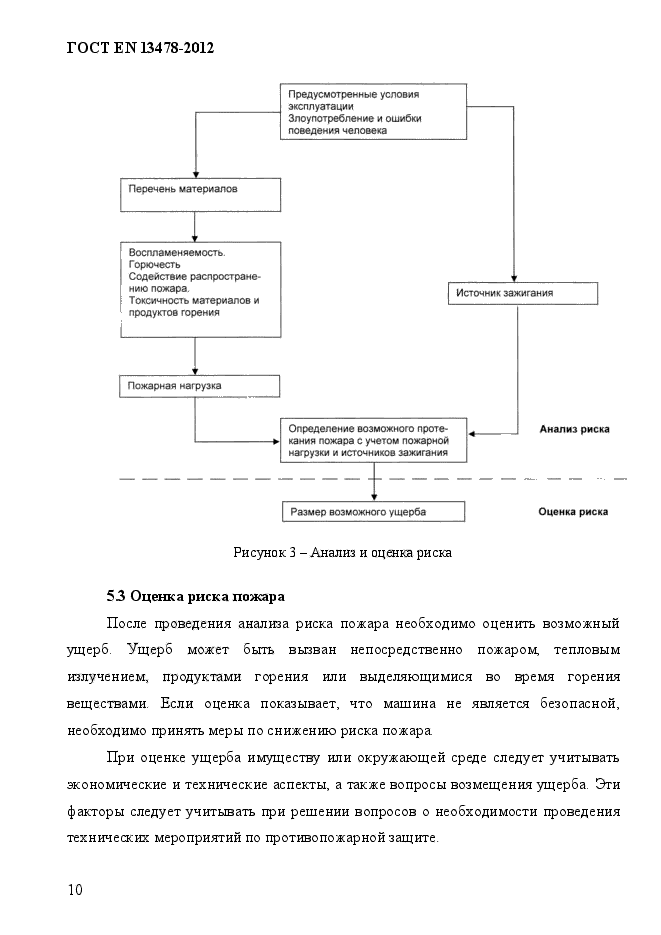 ГОСТ EN 13478-2012,  15.