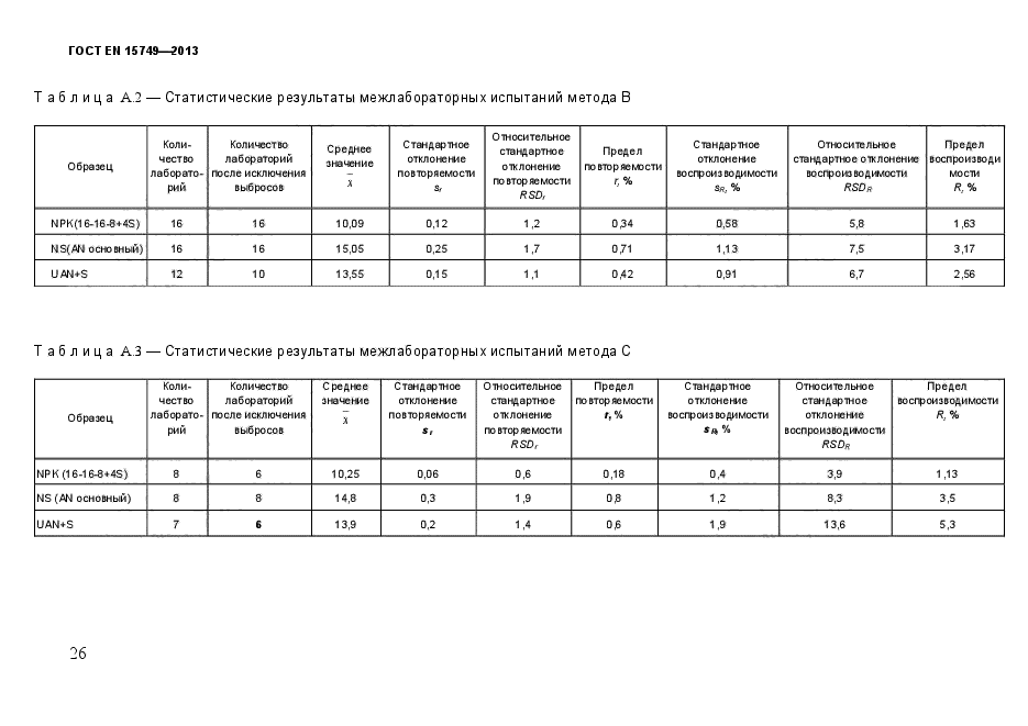 ГОСТ EN 15749-2013,  32.