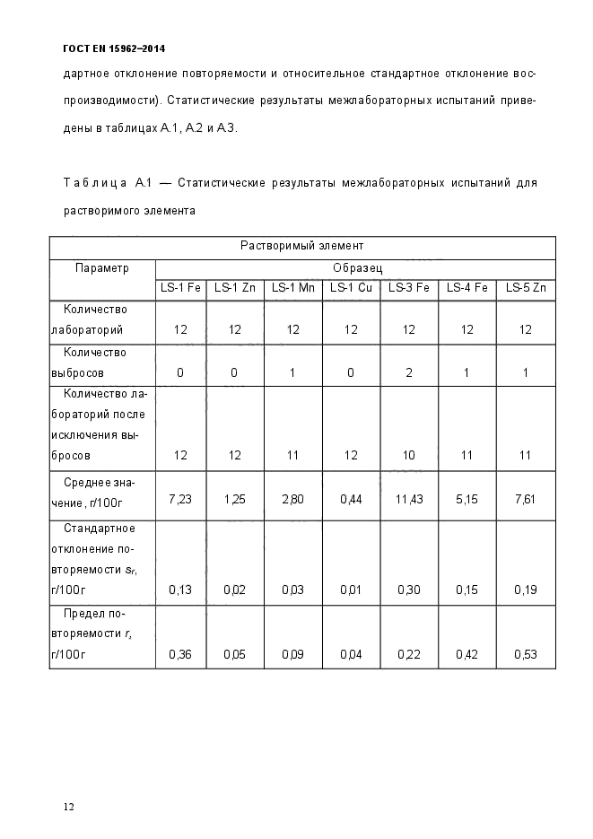 ГОСТ EN 15962-2014,  17.