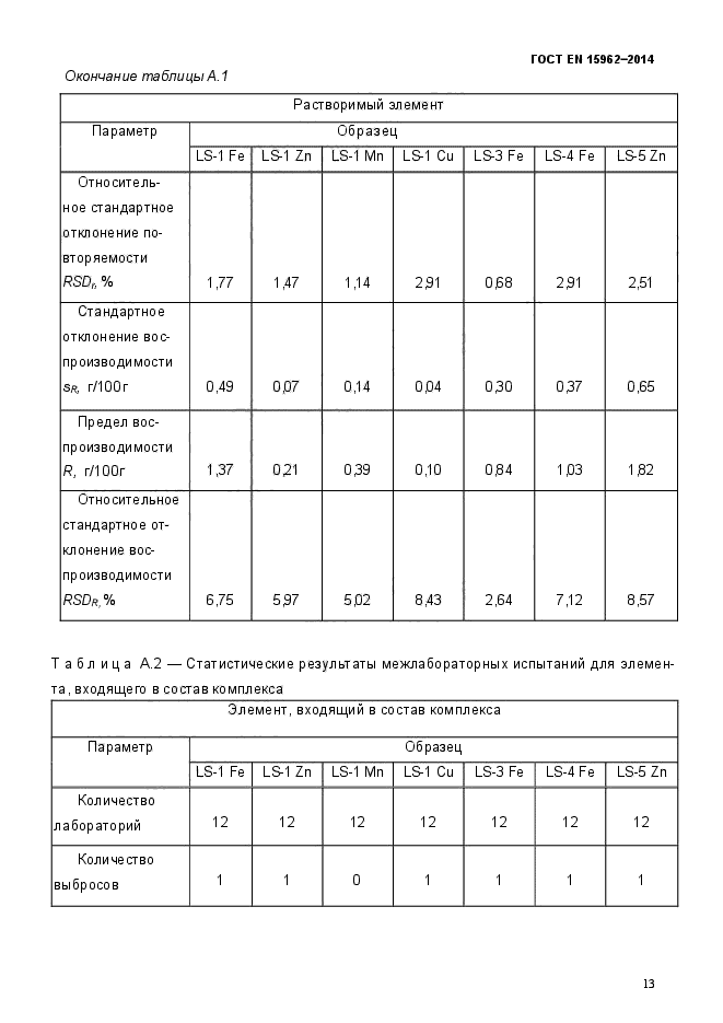 ГОСТ EN 15962-2014,  18.