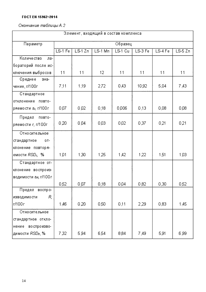 ГОСТ EN 15962-2014,  19.