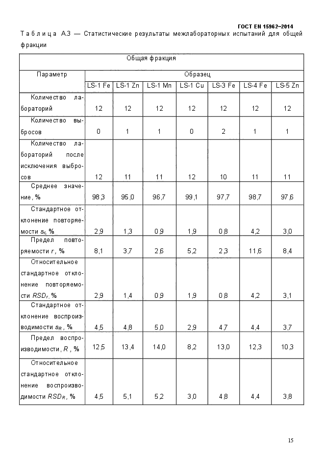 ГОСТ EN 15962-2014,  20.