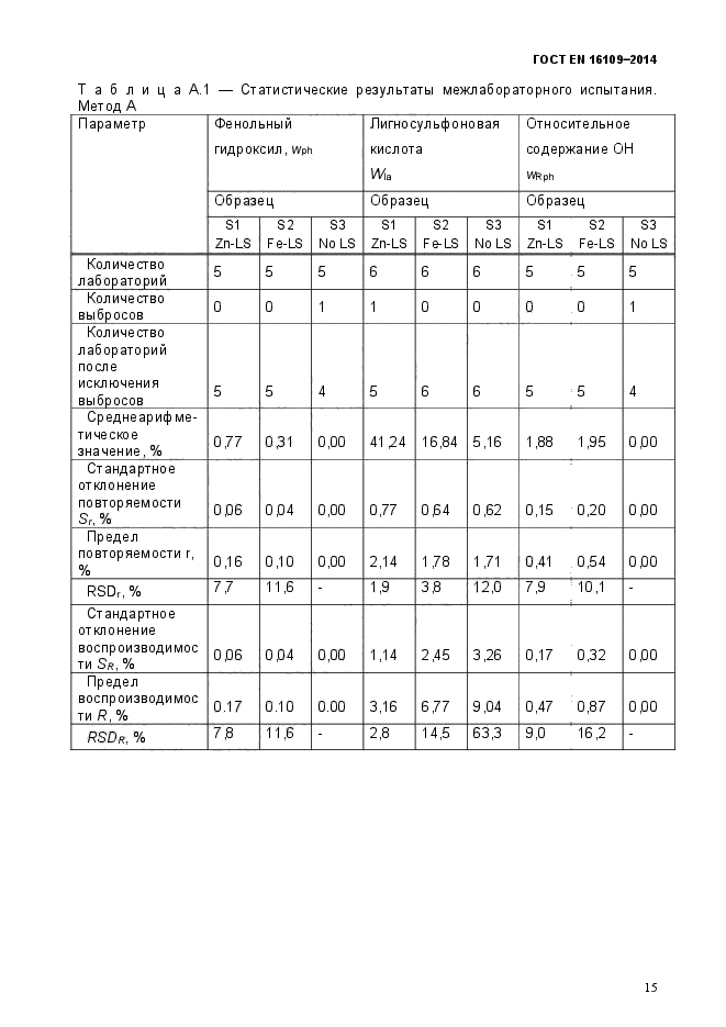 ГОСТ EN 16109-2014,  18.