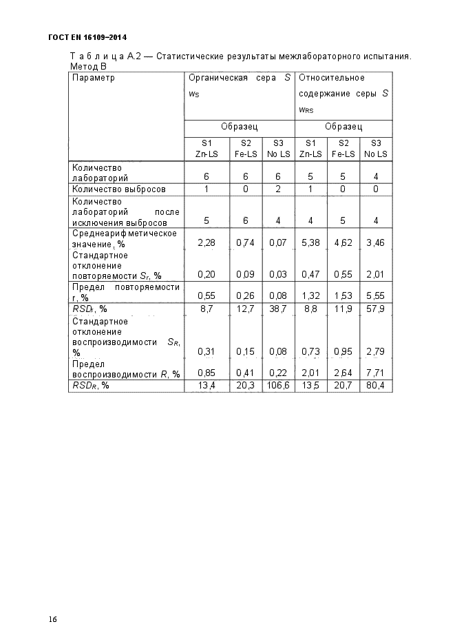 ГОСТ EN 16109-2014,  19.