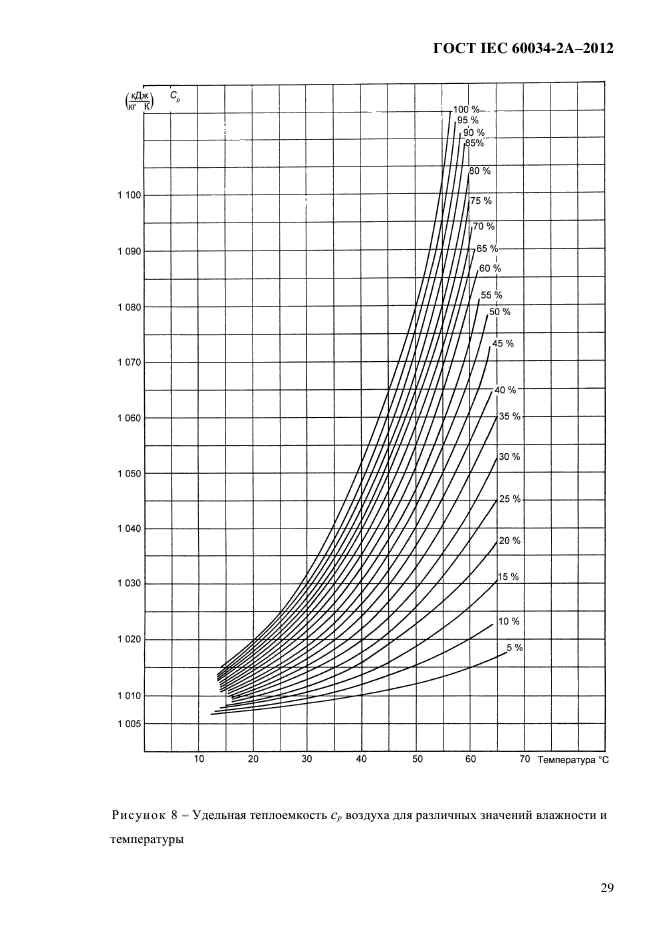 ГОСТ IEC 60034-2А-2012,  36.