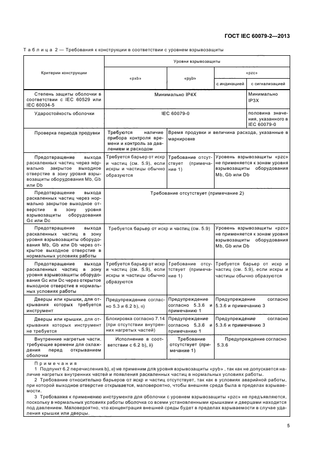  IEC 60079-2-2013,  11.