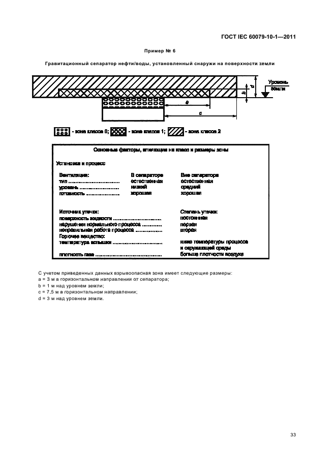  IEC 60079-10-1-2011,  37.