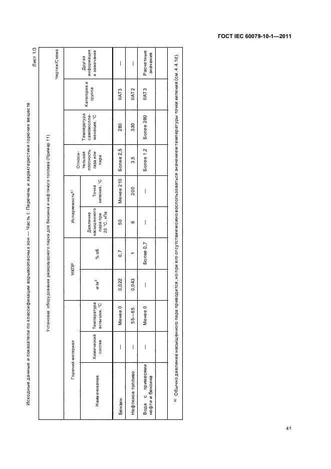  IEC 60079-10-1-2011,  45.