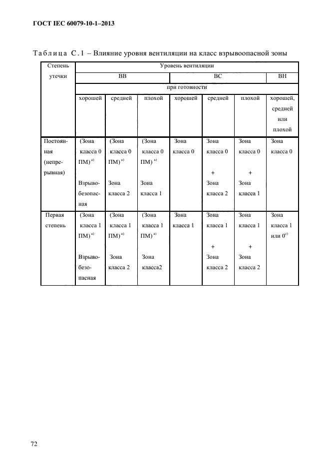 ГОСТ IEC 60079-10-1-2013,  79.