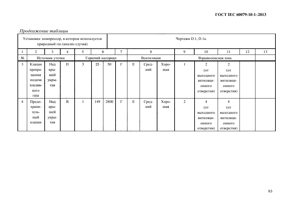  IEC 60079-10-1-2013,  100.