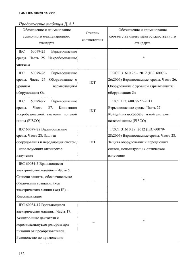  IEC 60079-14-2011,  164.