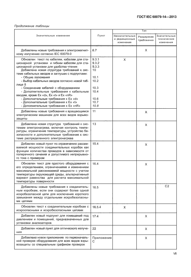 ГОСТ IEC 60079-14-2013,  7.