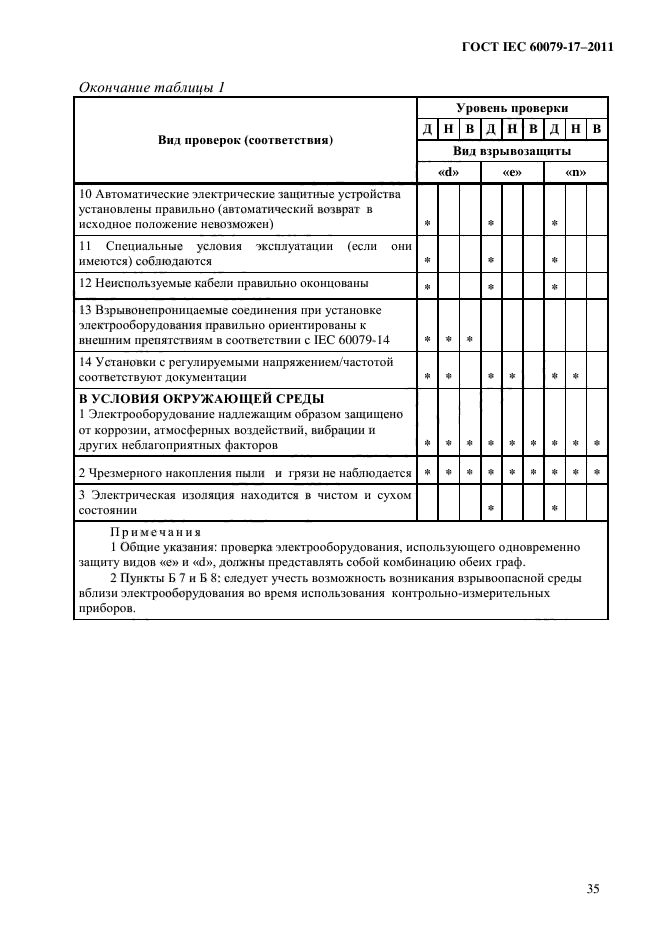 ГОСТ IEC 60079-17-2011,  40.