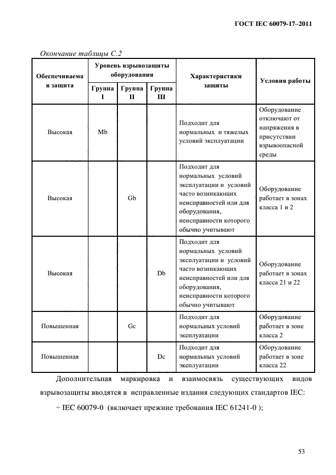 ГОСТ IEC 60079-17-2011,  58.