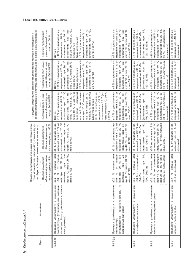  IEC 60079-29-1-2013,  30.