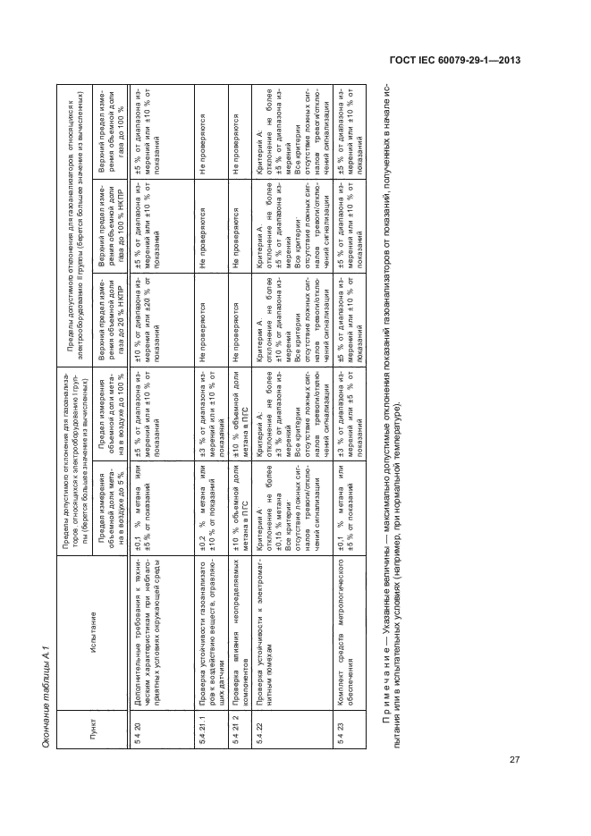  IEC 60079-29-1-2013,  33.