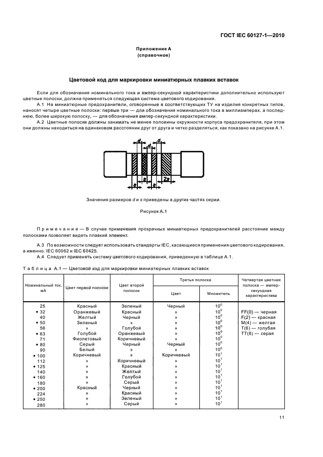 ГОСТ IEC 60127-1-2010,  15.