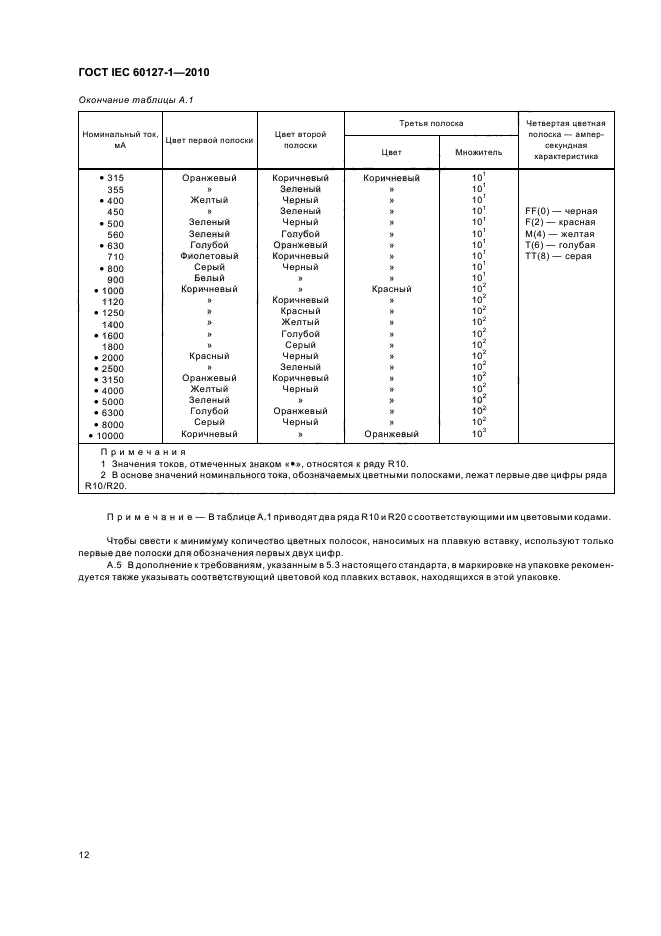ГОСТ IEC 60127-1-2010,  16.