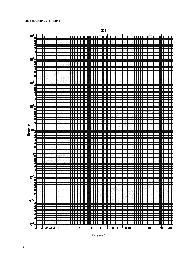 ГОСТ IEC 60127-1-2010,  18.