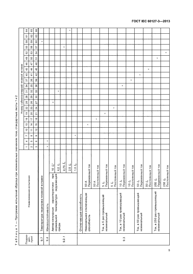 ГОСТ IEC 60127-3-2013,  9.