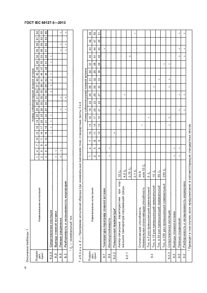 ГОСТ IEC 60127-3-2013,  10.