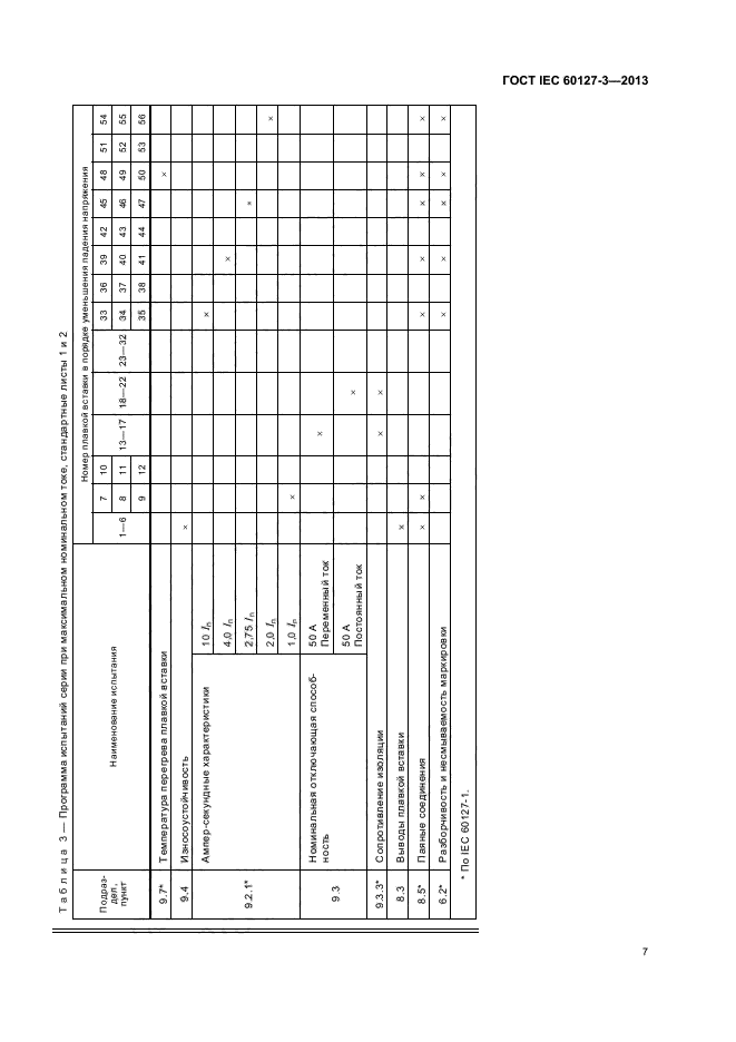 ГОСТ IEC 60127-3-2013,  11.