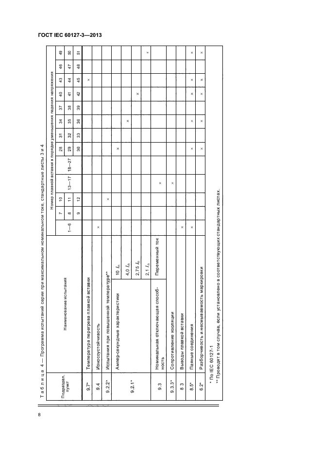 ГОСТ IEC 60127-3-2013,  12.