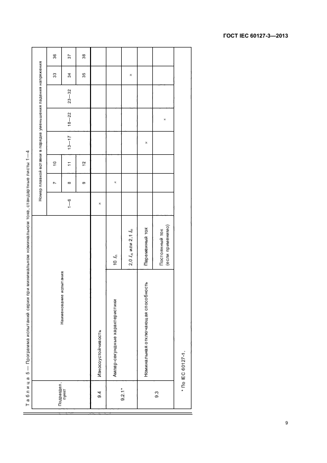 ГОСТ IEC 60127-3-2013,  13.