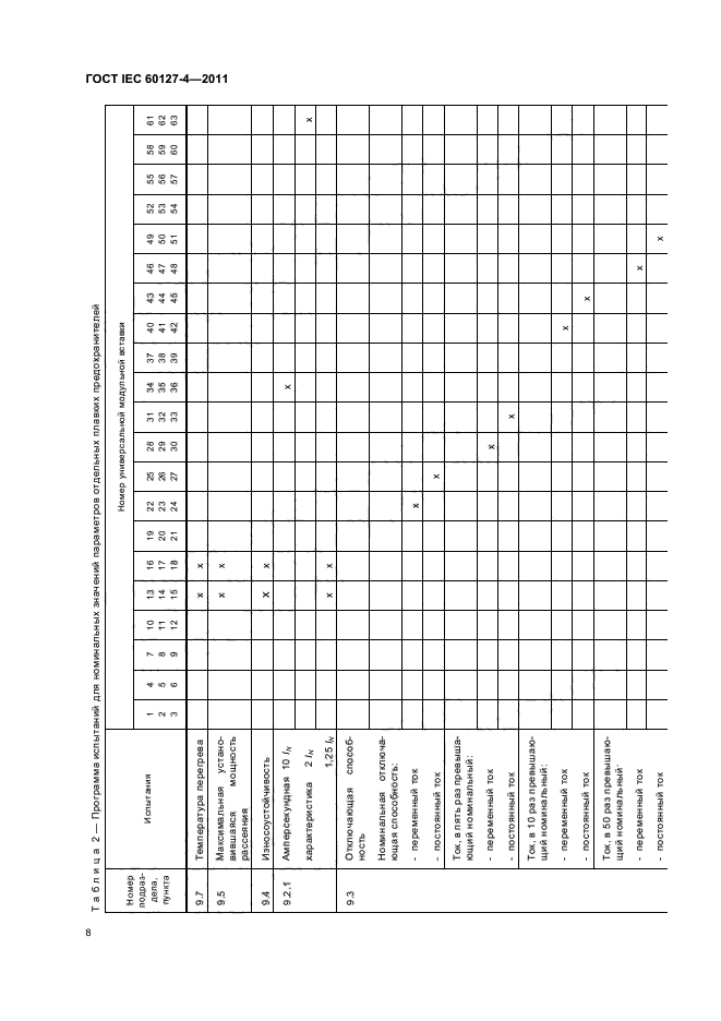 ГОСТ IEC 60127-4-2011,  10.