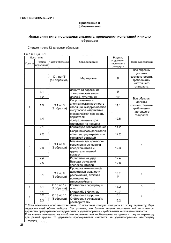 ГОСТ IEC 60127-6-2013,  32.