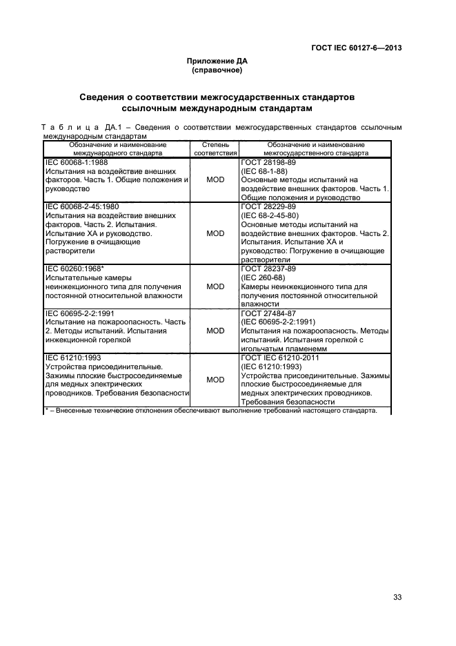 ГОСТ IEC 60127-6-2013,  37.