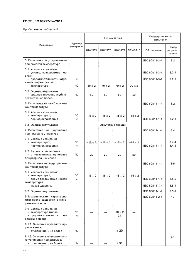 ГОСТ IEC 60227-1-2011,  14.