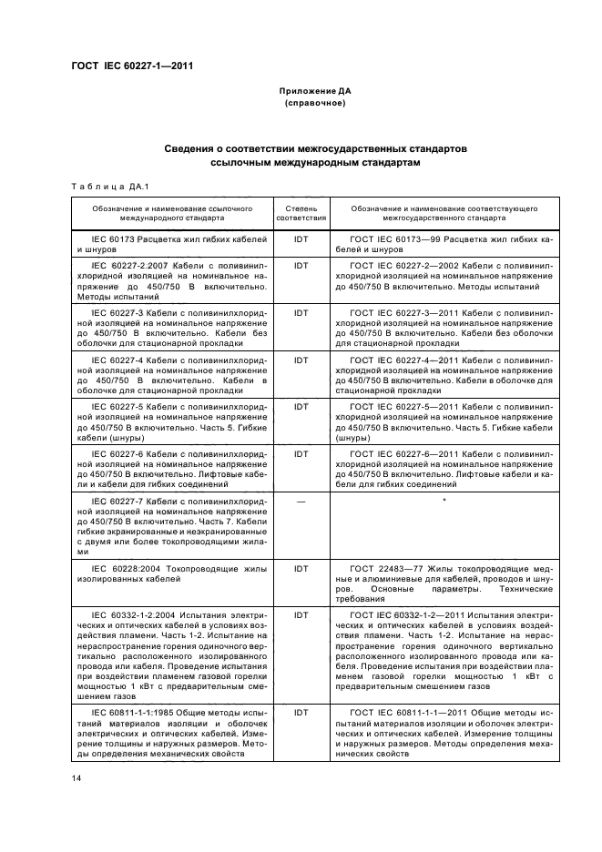 ГОСТ IEC 60227-1-2011,  18.