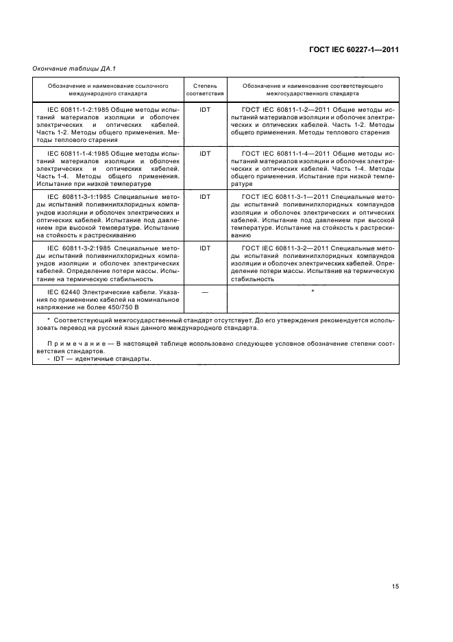 ГОСТ IEC 60227-1-2011,  19.