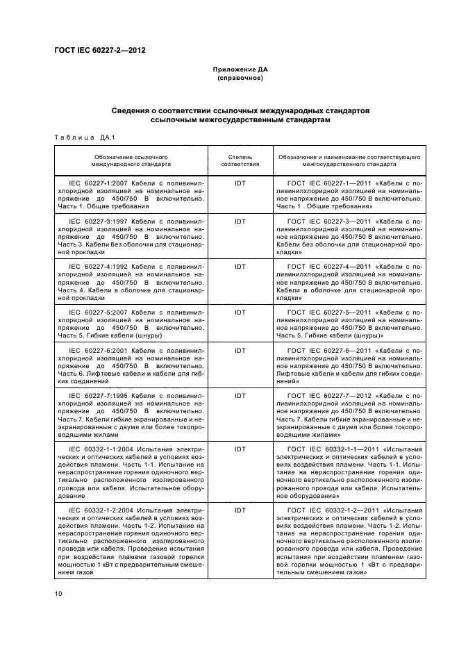 ГОСТ IEC 60227-2-2012,  14.