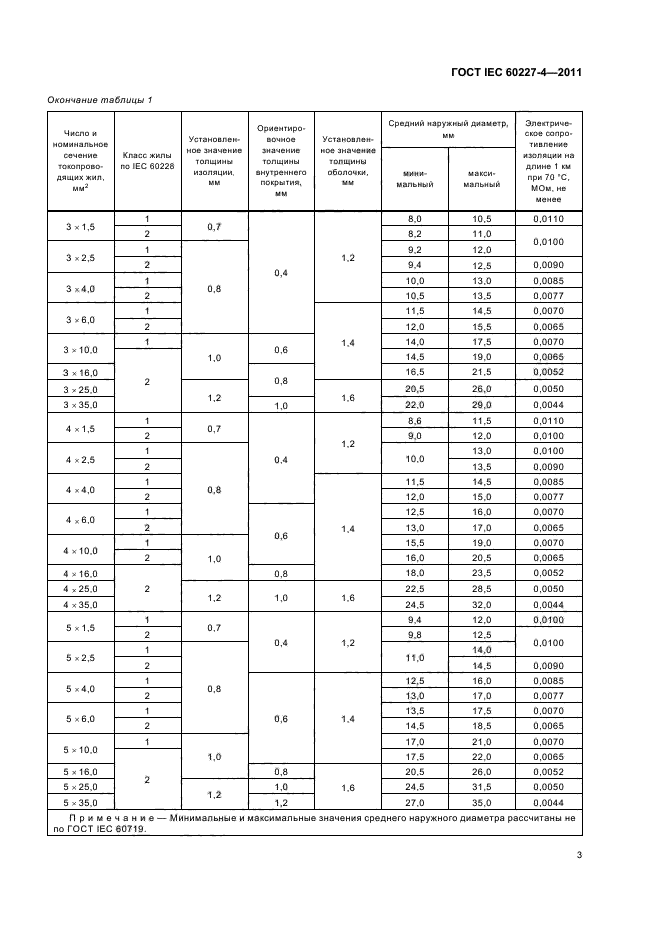 ГОСТ IEC 60227-4-2011,  5.