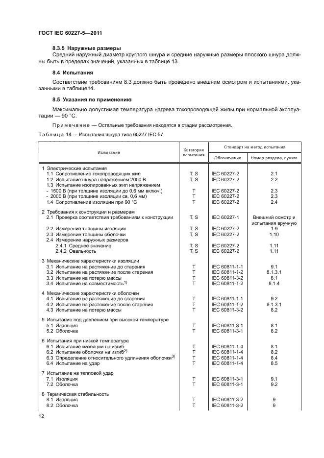 ГОСТ IEC 60227-5-2011,  15.
