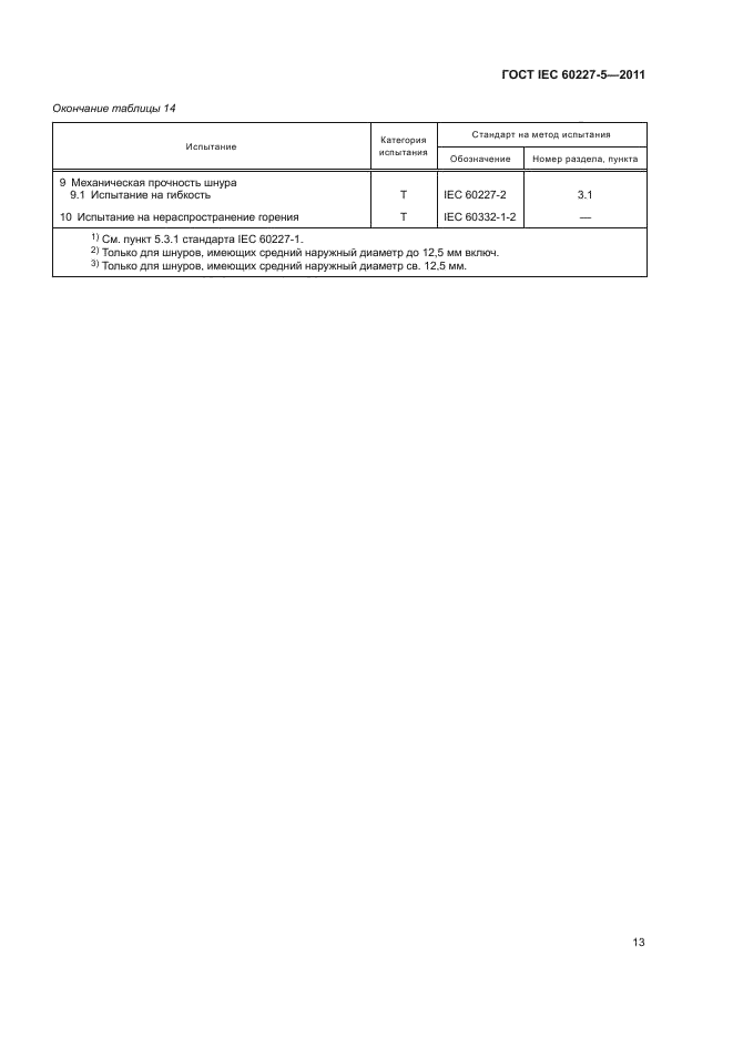 ГОСТ IEC 60227-5-2011,  16.