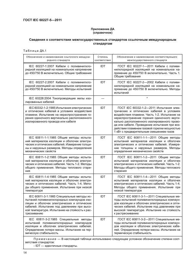 ГОСТ IEC 60227-5-2011,  17.