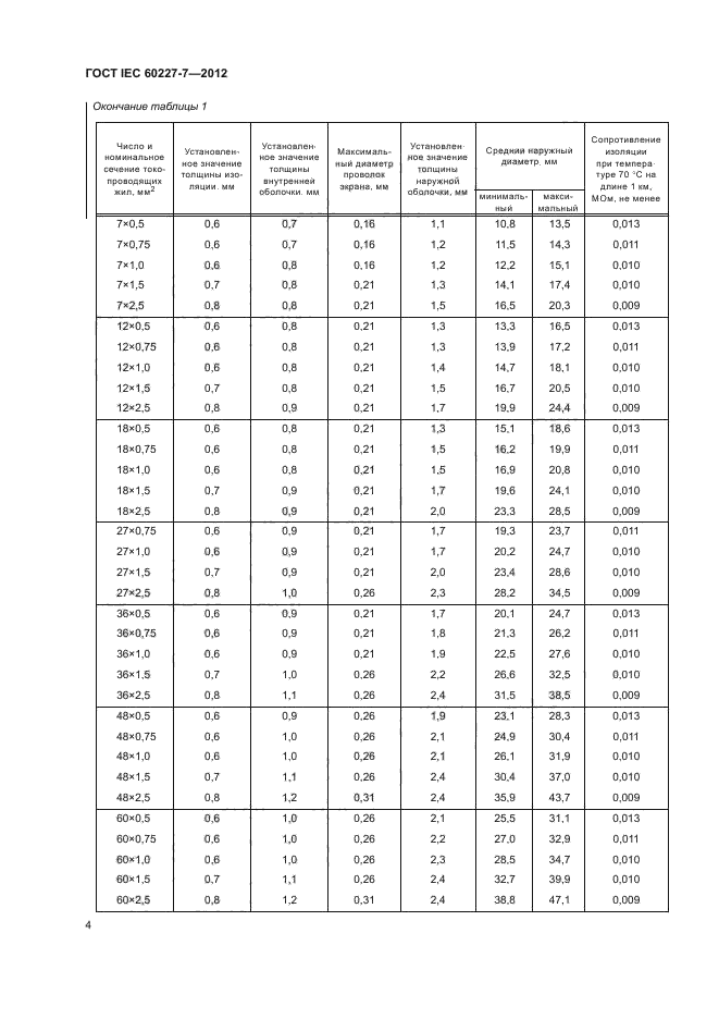 ГОСТ IEC 60227-7-2012,  8.