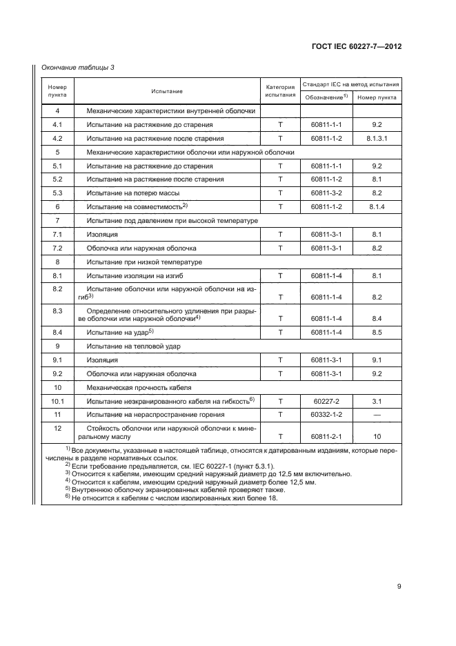 ГОСТ IEC 60227-7-2012,  13.