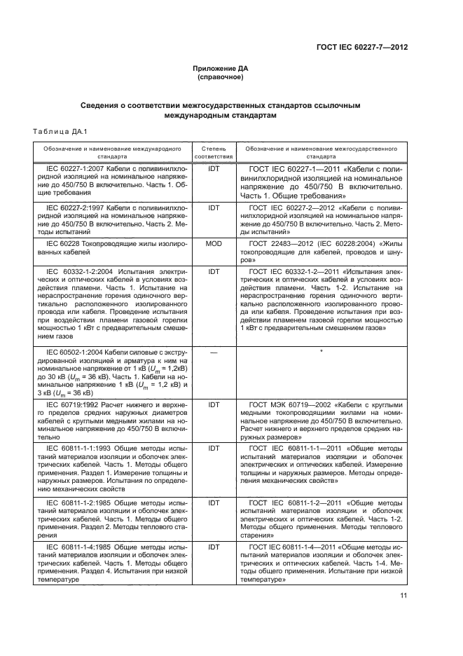 ГОСТ IEC 60227-7-2012,  15.