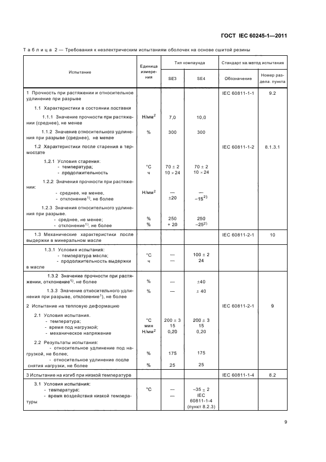 ГОСТ IEC 60245-1-2011,  12.