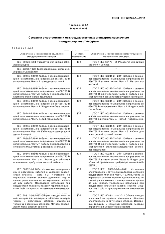 ГОСТ IEC 60245-1-2011,  20.