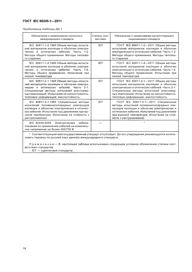 ГОСТ IEC 60245-1-2011,  21.