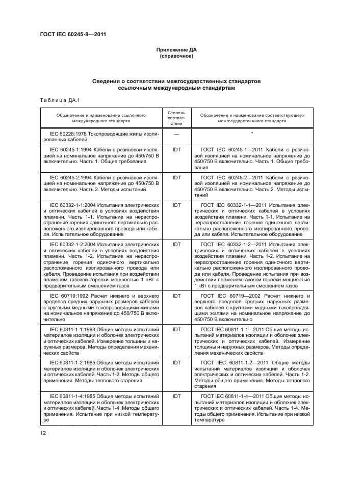 ГОСТ IEC 60245-8-2011,  16.