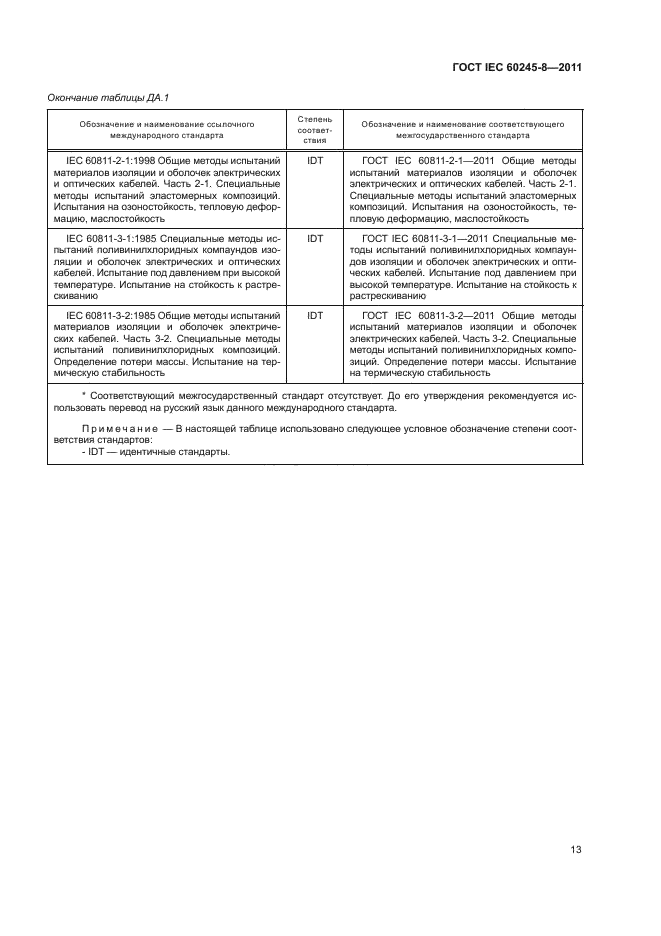 ГОСТ IEC 60245-8-2011,  17.